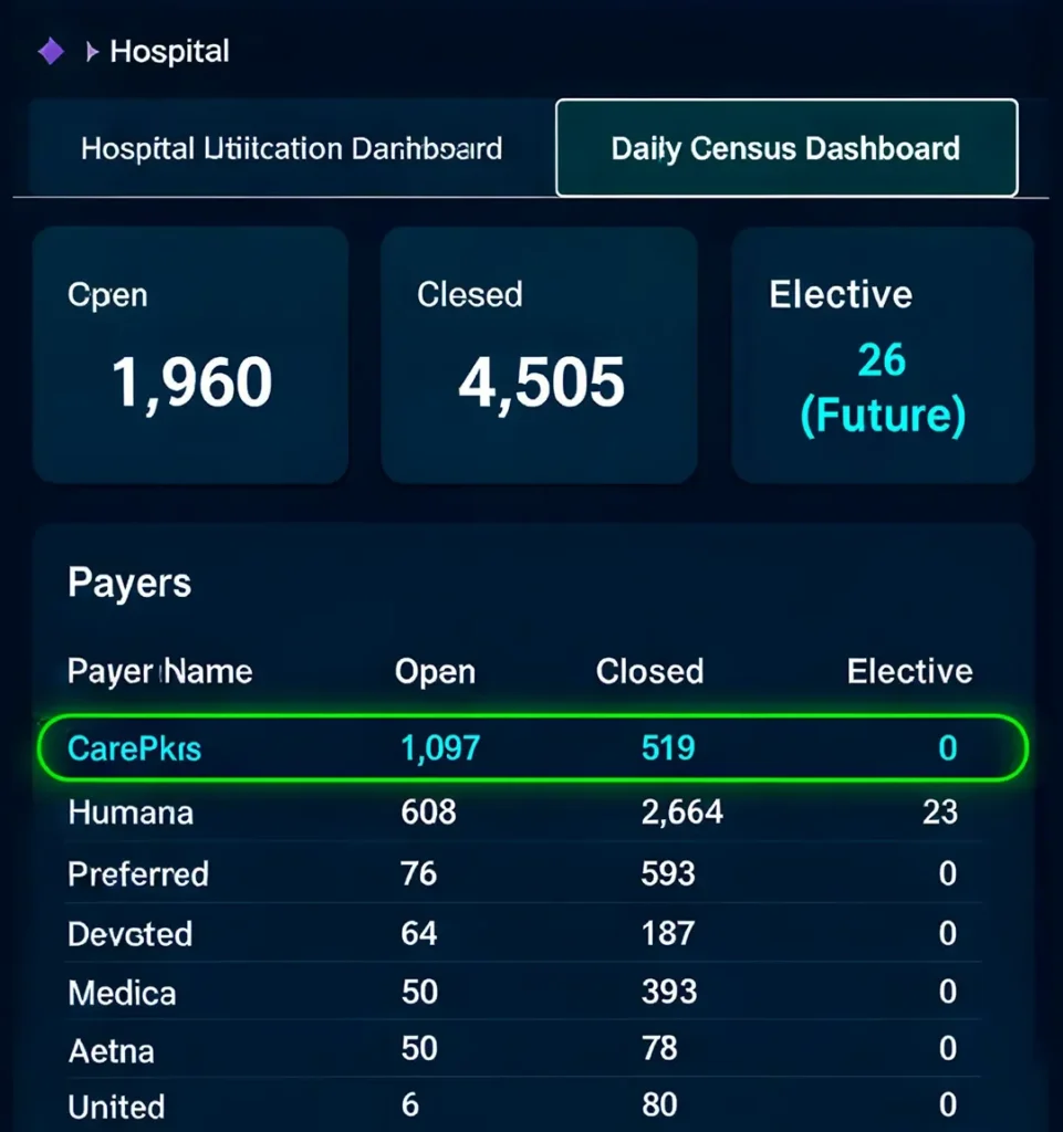 SYNCRASY daily census dashboard