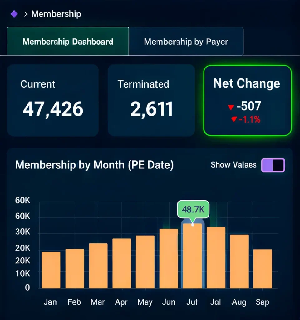 SYNCRASY membership dashboard