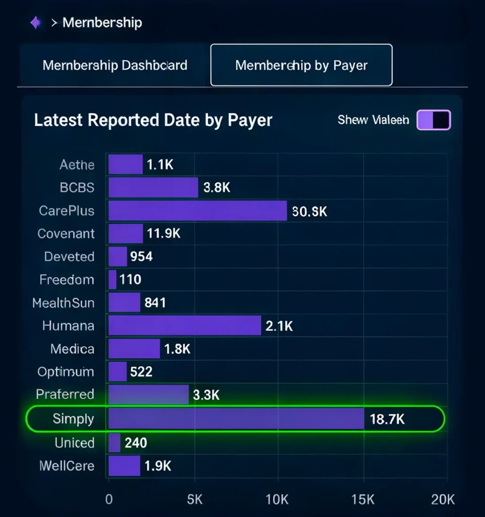 SYNCRASY payer reporting dashboard