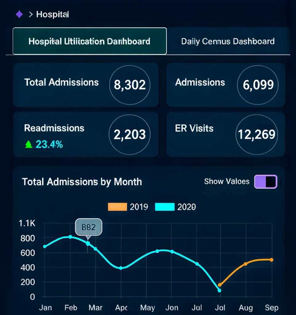 SYNCRASY hospital utilization dashboard