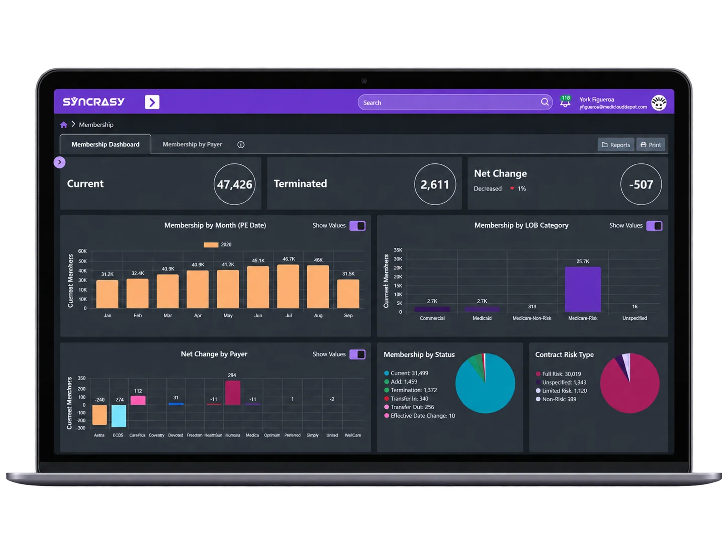 SYNCRASY platform dashboard on a laptop